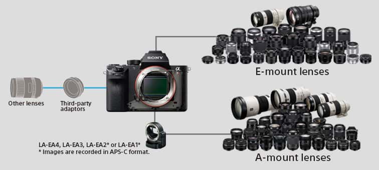 Especificações do ILCE-7RM2 | Câmaras | Sony Portugal